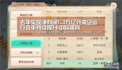 去年实现净利润1.3万亿元央企运行效率持续提升|中欧体育(图2) 中欧体育